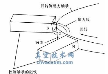 ������ʧ����ԭ��