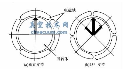 ���Է��õľ�����еĵ���������ú�֧����