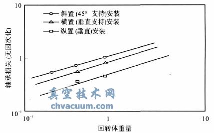 ��װ���ƺ������ʧ�Ĺ�ϵ