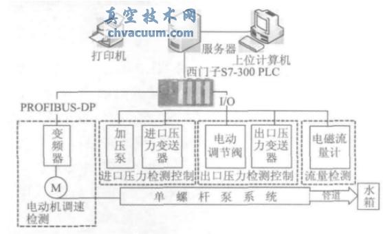 ���ݸ˱ò���ϵͳӲ���ṹͼ