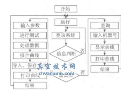 ����������������ͼ