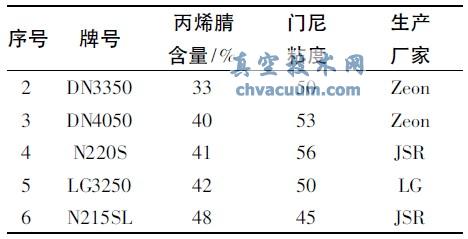 ��ͬ�ƺŵĶ���������ָ�����