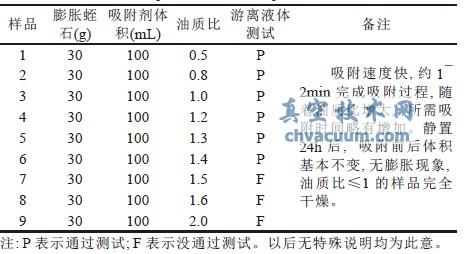 ������ʯ����ʵ����