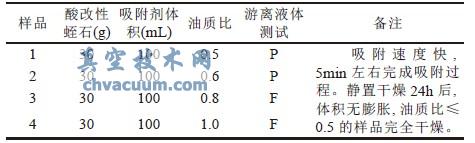 �������ʯ����ʵ����