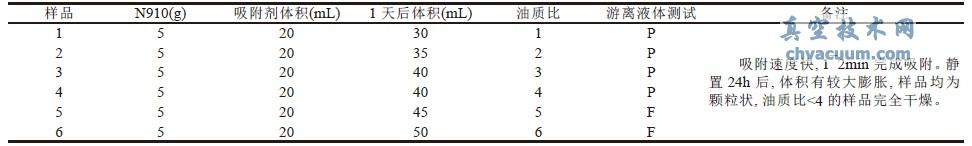 N910����ʵ����