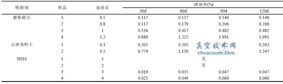  �����̶���ĳ���������