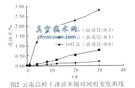 �̶���백�������������ʵ���о�