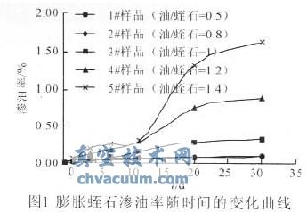 �̶���백�������������ʵ���о�