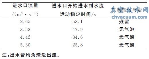不同进水口流量下出水管道排气分析