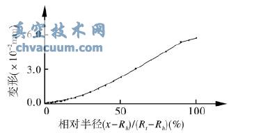 ҶƬ�������������