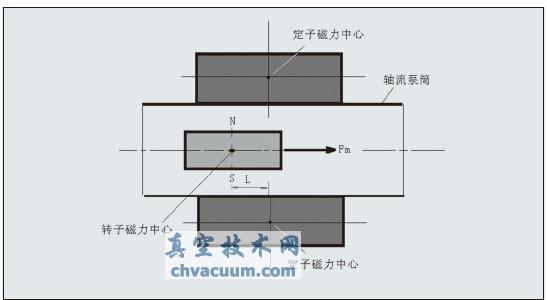 轴向约束力形成示意图
