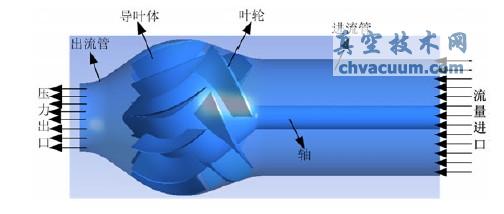 ��ֵ������ͱ߽�����