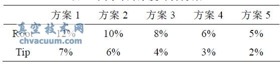 ��ͬҶƬ��ȼ��㷽��