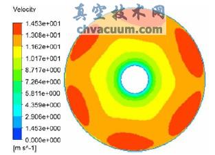 Ҷ�ֽ����ٶȷֲ�