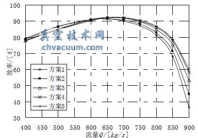 Ч��-��������