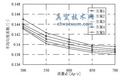 Ҷ�ֽ��ڲ����ȶ�ϵ��