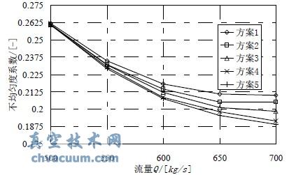 Ҷ�ֳ��ڲ����ȶ�ϵ��