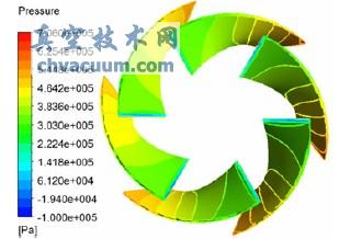 ҶƬ������ѹ���ֲ�