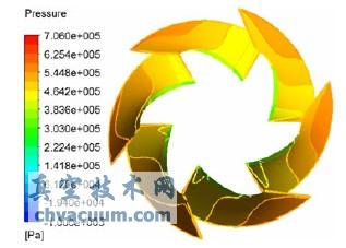 ҶƬѹ����ѹ���ֲ�