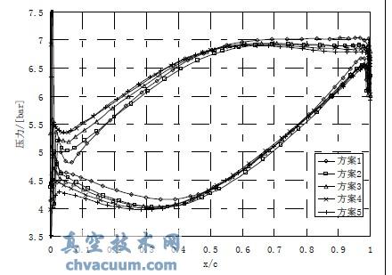 Ҷ��ҶƬѹ���ֲ�