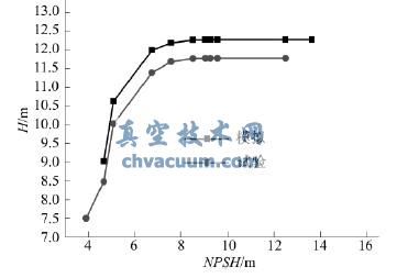 ģ�����������-������ͷ�Ա�