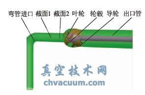 ��ܽ��ڶԻ����þ����غ�Ӱ�����ֵ����