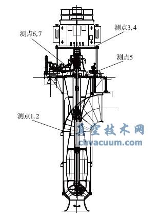 立式混流泵异常振动测试分析