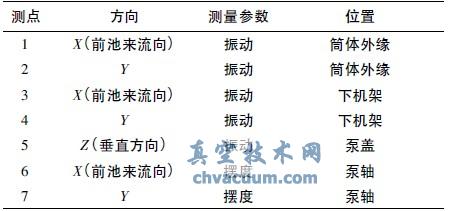 立式混流泵异常振动测试分析