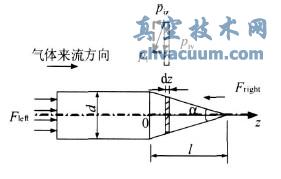 流动气体对流场中可调锥的作用力