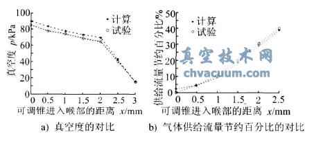 流量自调式真空发生器流场数值模拟和调节策略研究