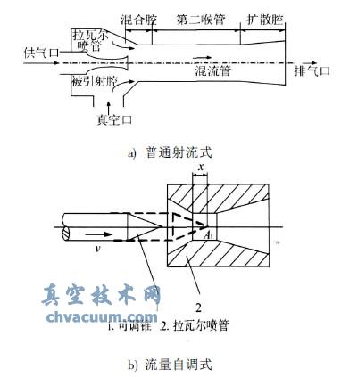 真空发生器工作原理示意