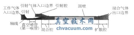 真空发生器内部流道的网格划分