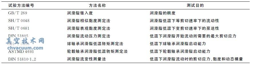 润滑脂低温流动性相关的试验方法