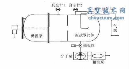 低温泵测试系统总体结构图