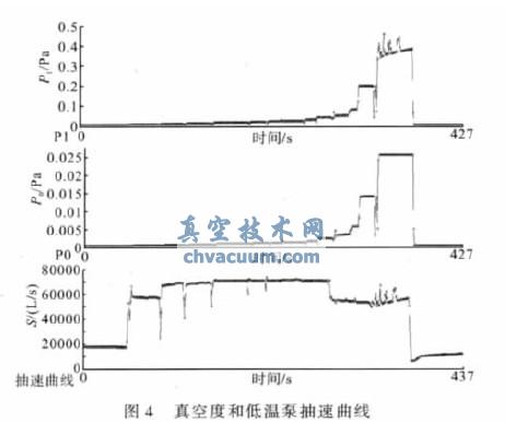 环境模拟器低温泵测试系统设计