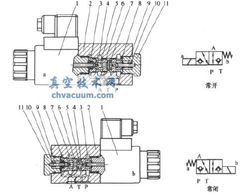 电磁截止阀结构示意图