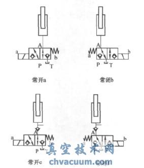二位三通回路应用