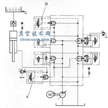 四柱液压机液压系统