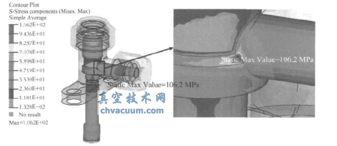 Ӧ��(MPa)�ֲ���ͼ