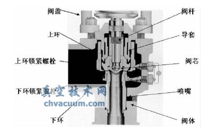 ���ɰ�ȫ���ṹʾ��ͼ