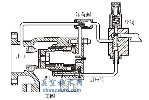 727先导式安全阀结构