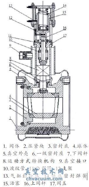 ������յ�����