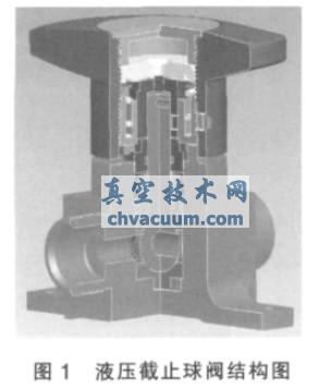 ����ANSYS��Һѹ��ֹ����������