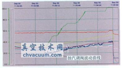 һ���������33%ʱ������������°ڶ�