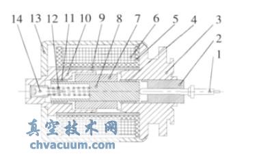 电-机械转换器内部结构图
