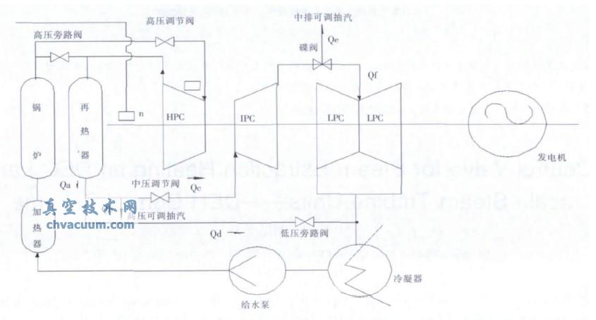 双抽机组供热系统图