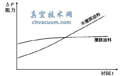 ��Ĥ��δ��Ĥ���ϵ���������ʾ��ͼ