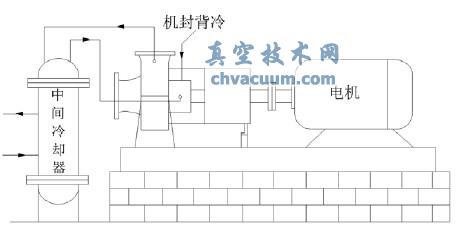 ��¯ѭ��ˮ�û�е�ܷ�й©ԭ��������Բ�