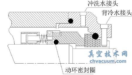 ��¯ѭ��ˮ�û�е�ܷ�й©ԭ��������Բ�