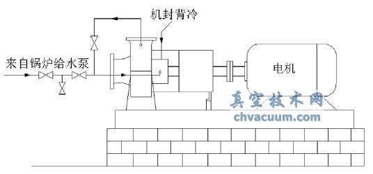 ��¯ѭ��ˮ�û�е�ܷ�й©ԭ��������Բ�